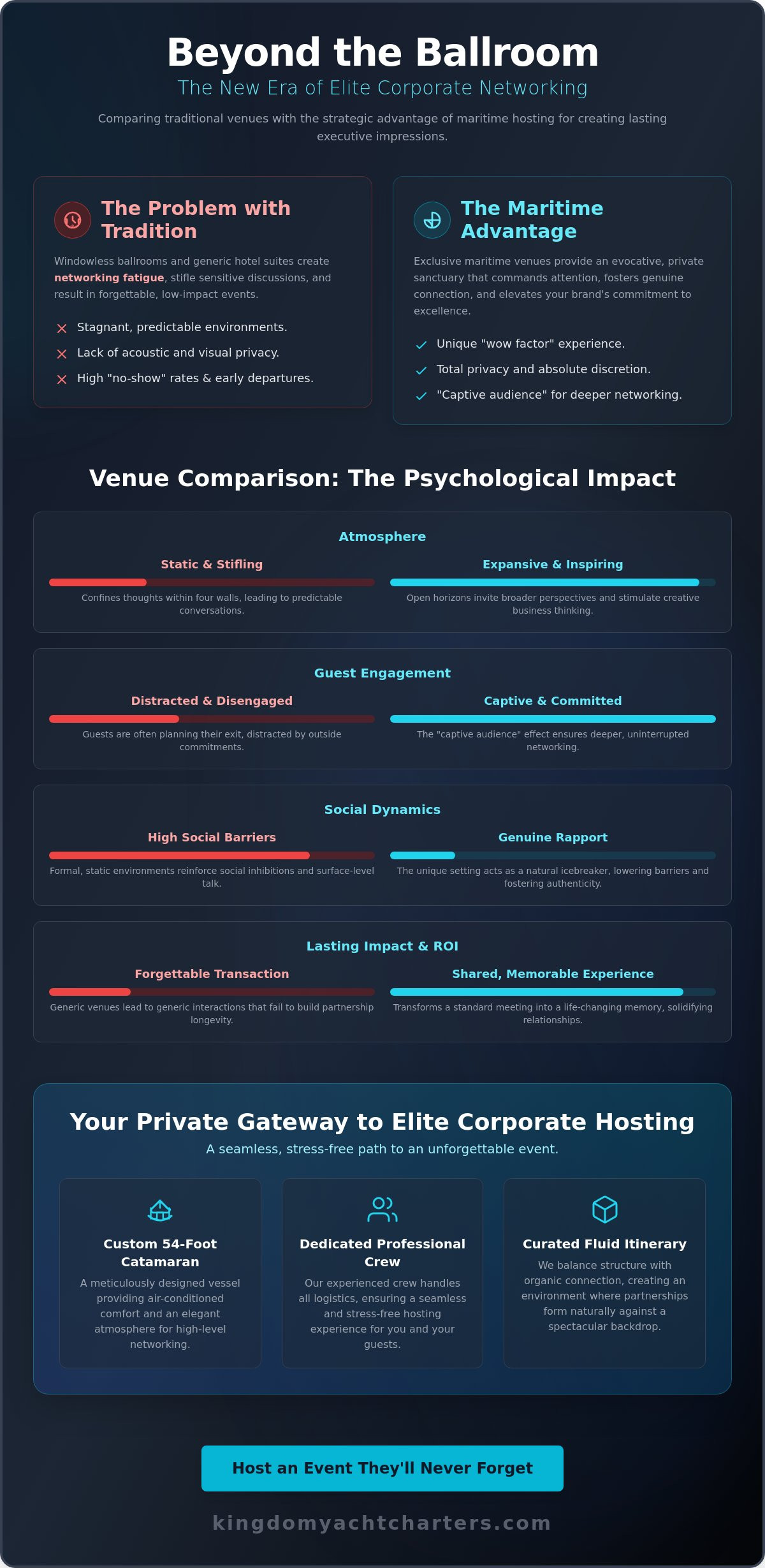 The Executive’s Guide to Corporate Networking Event Venues: Elevating Professional Connection in 2026 - Infographic