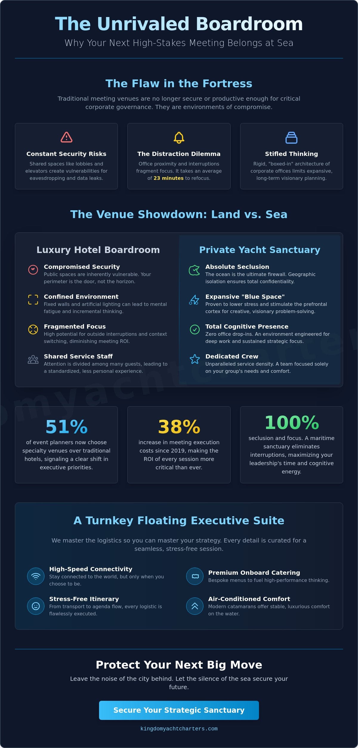 The Ultimate Exclusive Venue for Board of Directors Meeting: Why Privacy is the New Luxury - Infographic