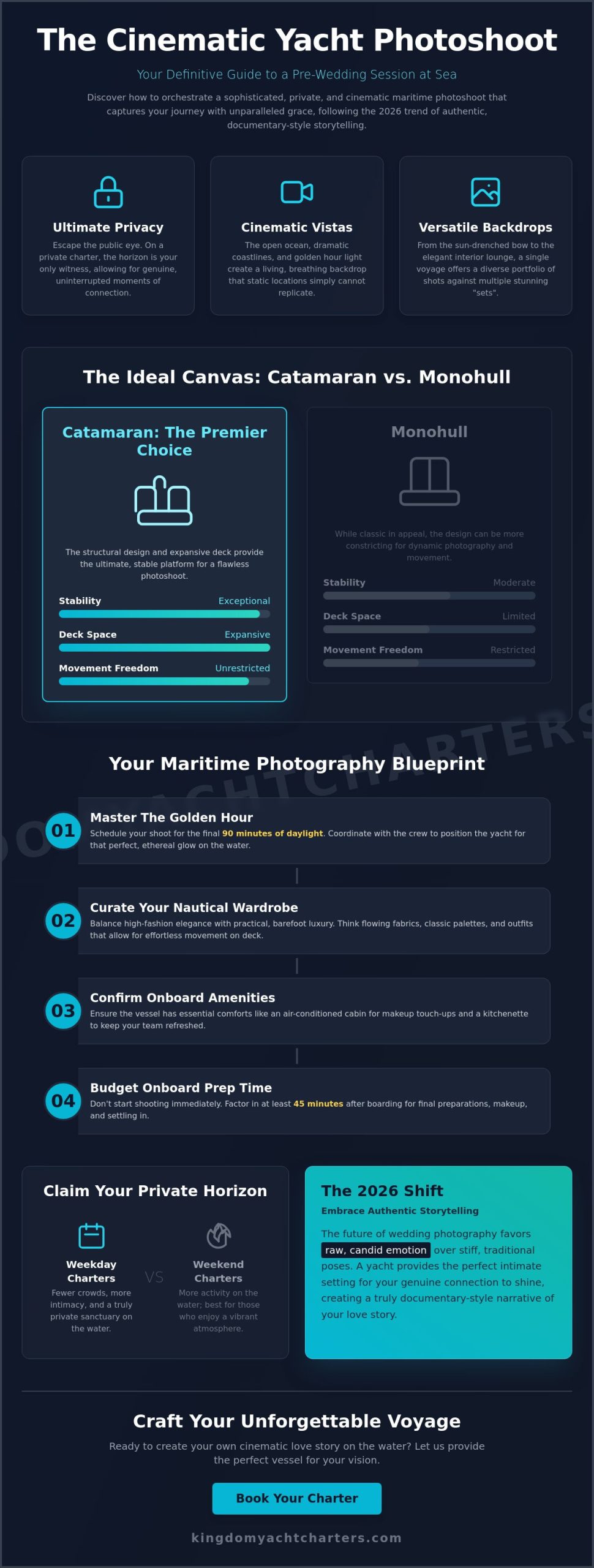 The Ultimate Guide to a Pre-Wedding Photoshoot on a Yacht in 2026 - Infographic