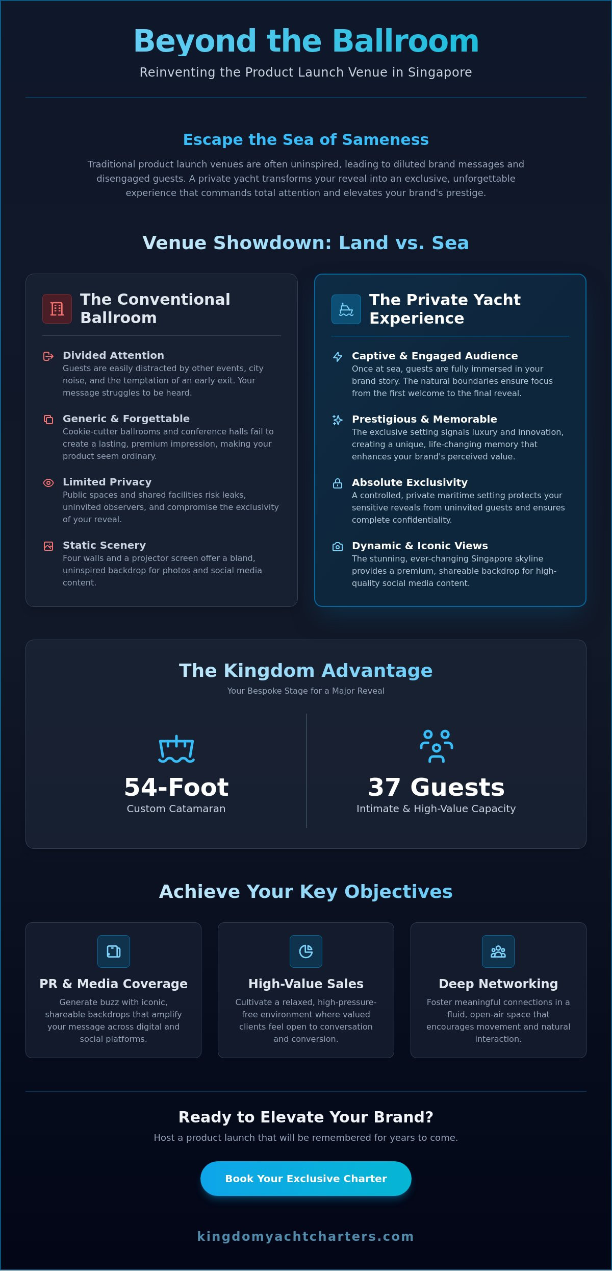 The Ultimate Product Launch Venue in Singapore: Elevating Your Brand at Sea - Infographic