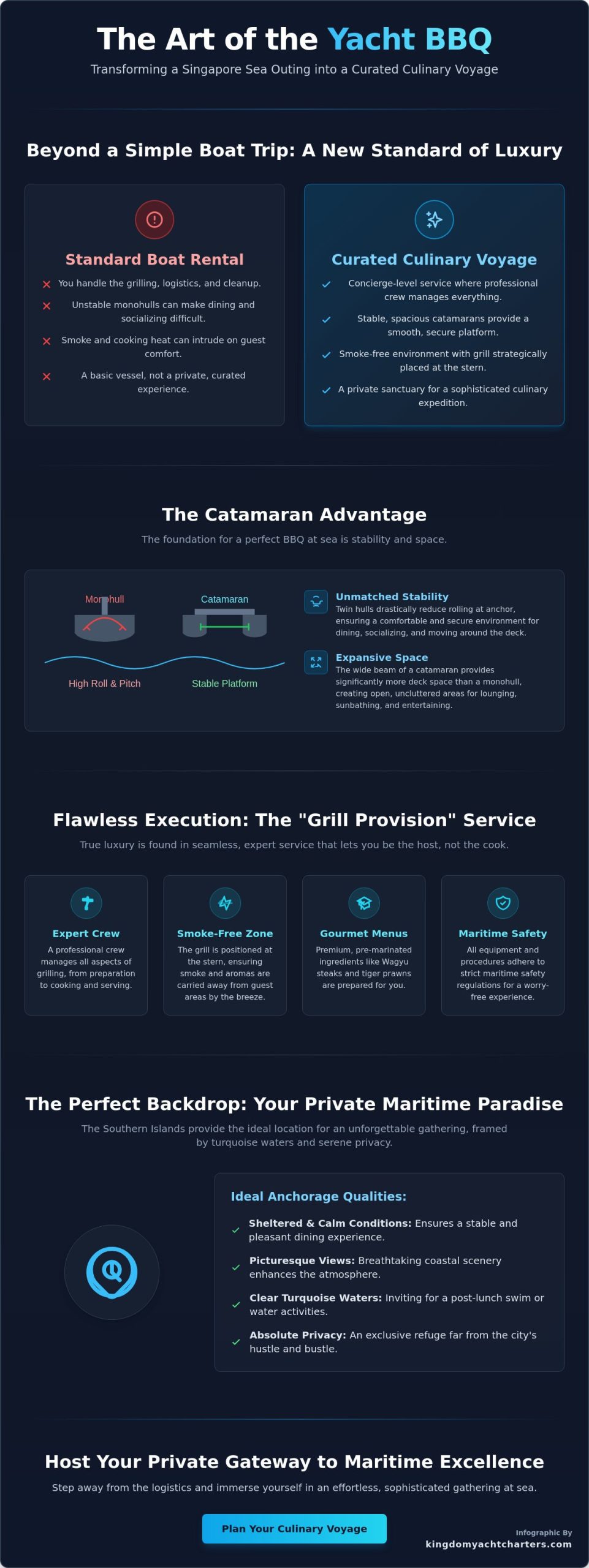 The Ultimate Yacht BBQ Party in Singapore: A Masterclass in Maritime Hosting - Infographic