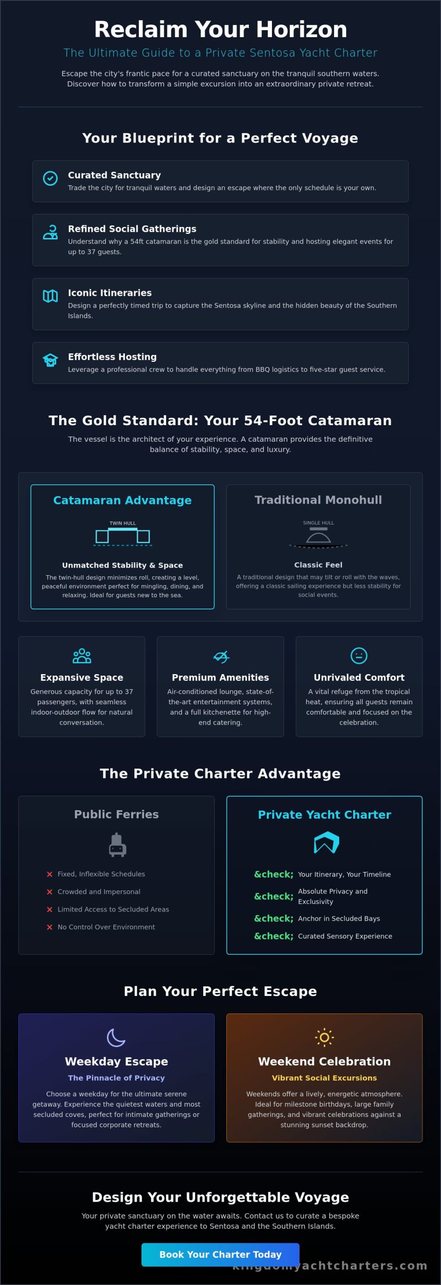 The Ultimate Yacht Trip to Sentosa: A Curated Guide to Luxury at Sea (2026) - Infographic