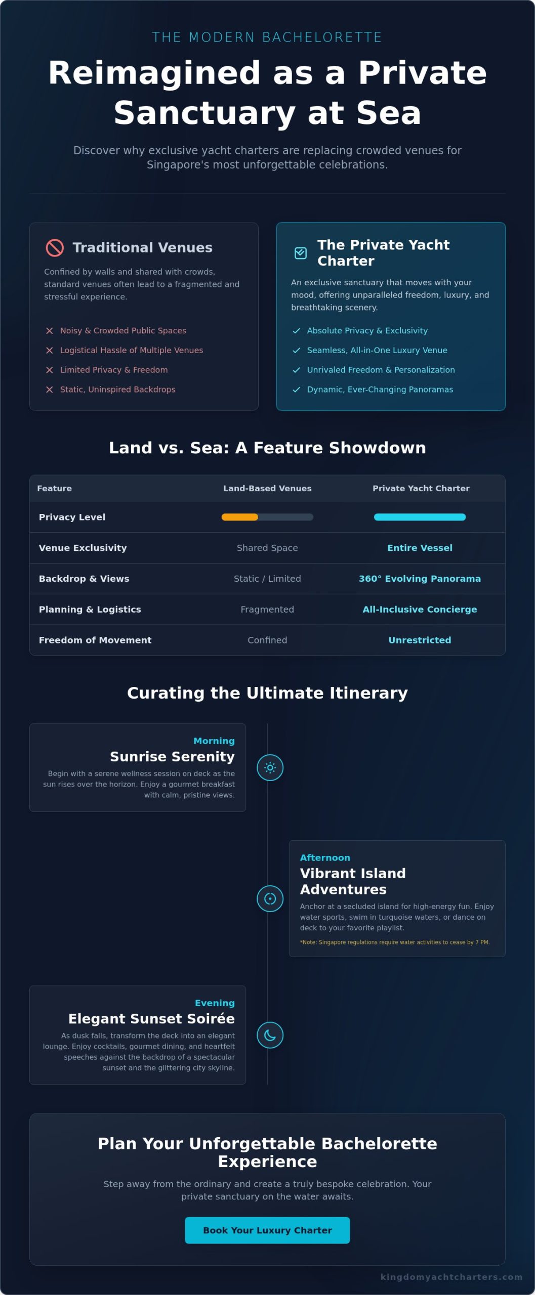 Unforgettable Bachelorette Party Ideas in Singapore: The 2026 Guide to Luxury Celebrations - Infographic