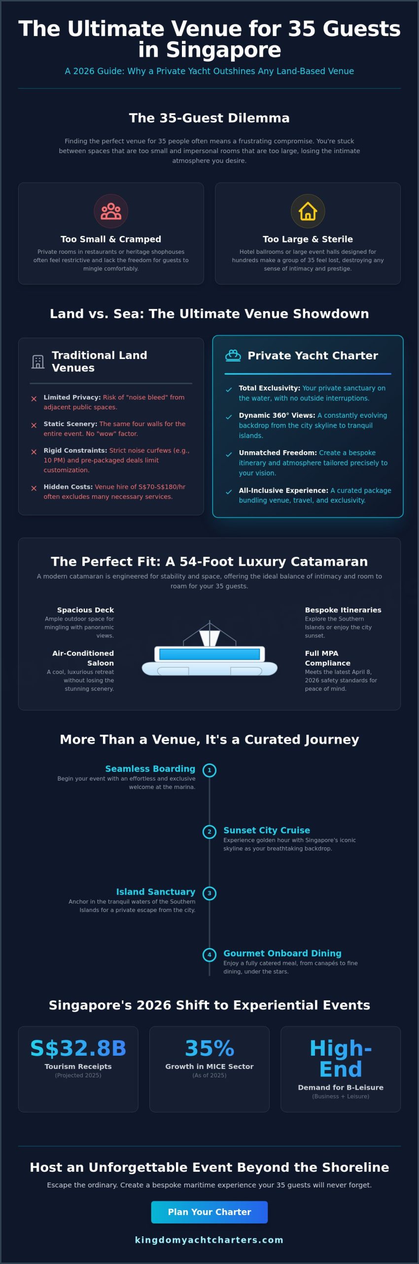 Unique 35 Person Venue Singapore: Why a Private Yacht Charter is the Ultimate Choice in 2026 - Infographic