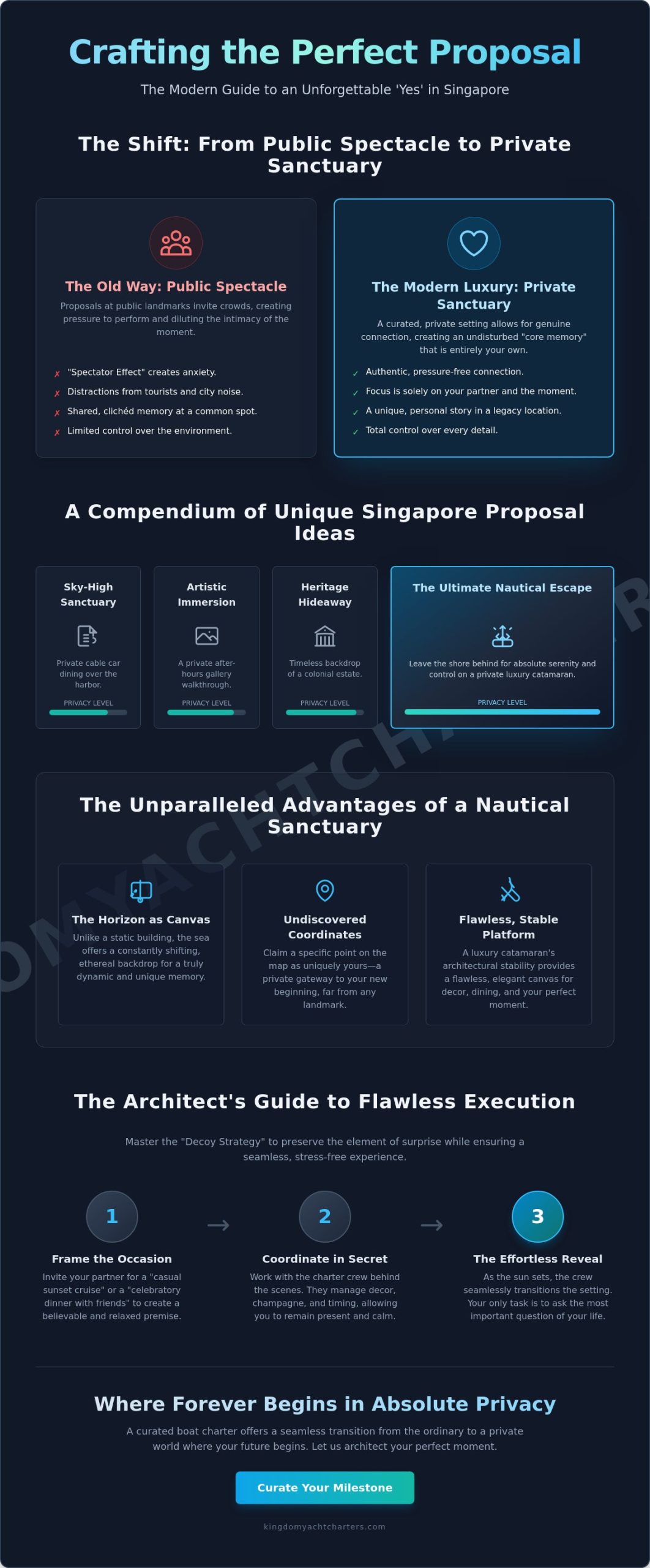 Unique Proposal Ideas in Singapore: Crafting Your Private Sanctuary at Sea (2026) - Infographic
