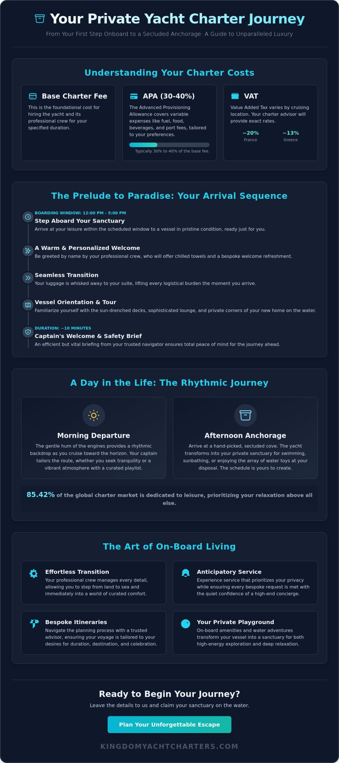 What to Expect on a Private Yacht Charter: A Guide to Nautical Luxury - Infographic