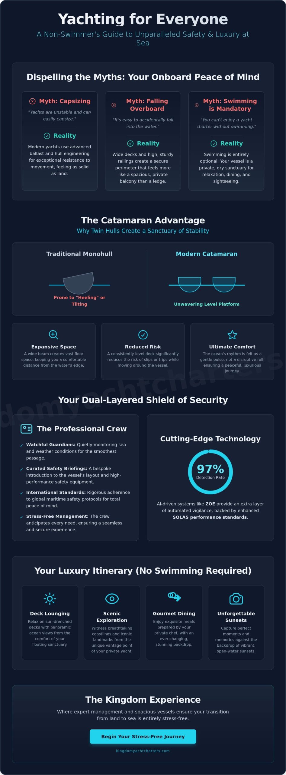Yacht Safety for Non-Swimmers: A Guide to Effortless Maritime Luxury in 2026 - Infographic