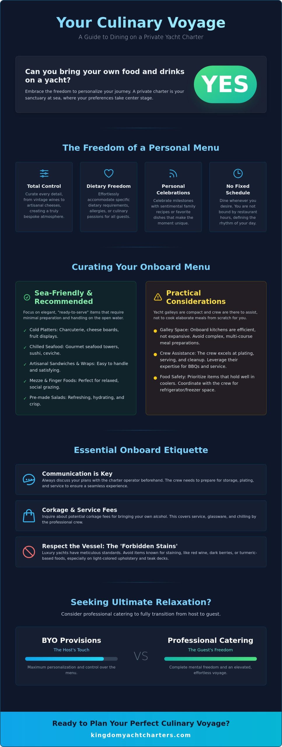 Can You Bring Your Own Food on a Yacht? A Guide to Private Maritime Dining - Infographic