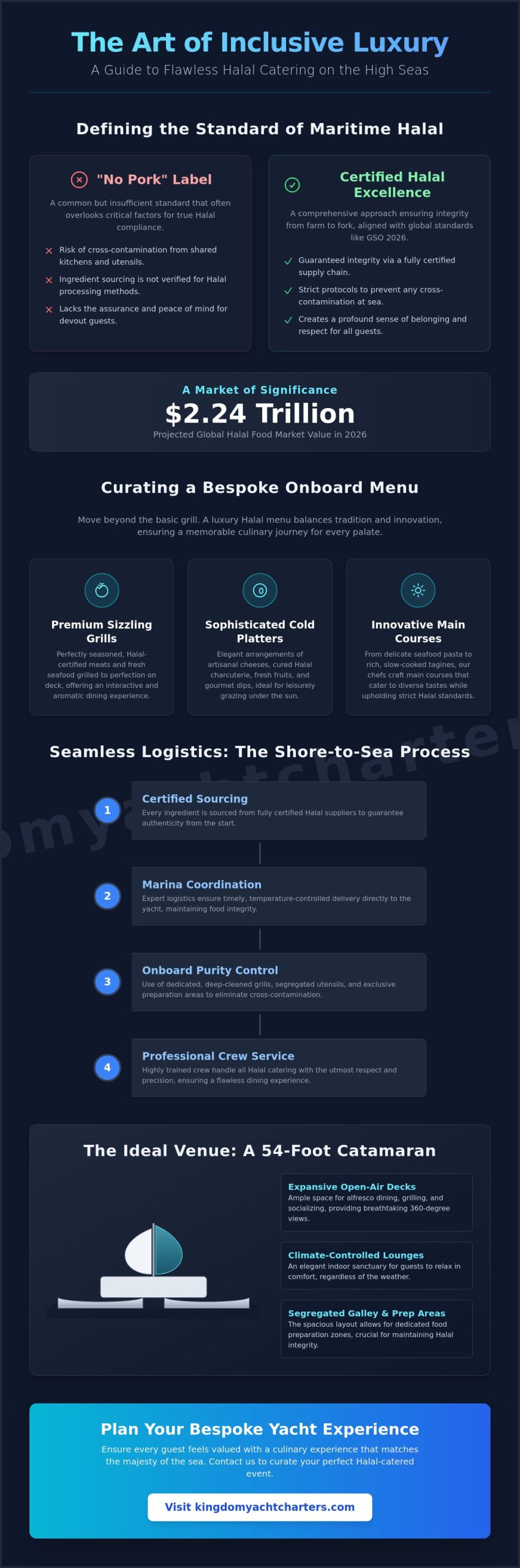 Inclusive Elegance: The Definitive Guide to Halal Catering for Yacht Parties in 2026 - Infographic