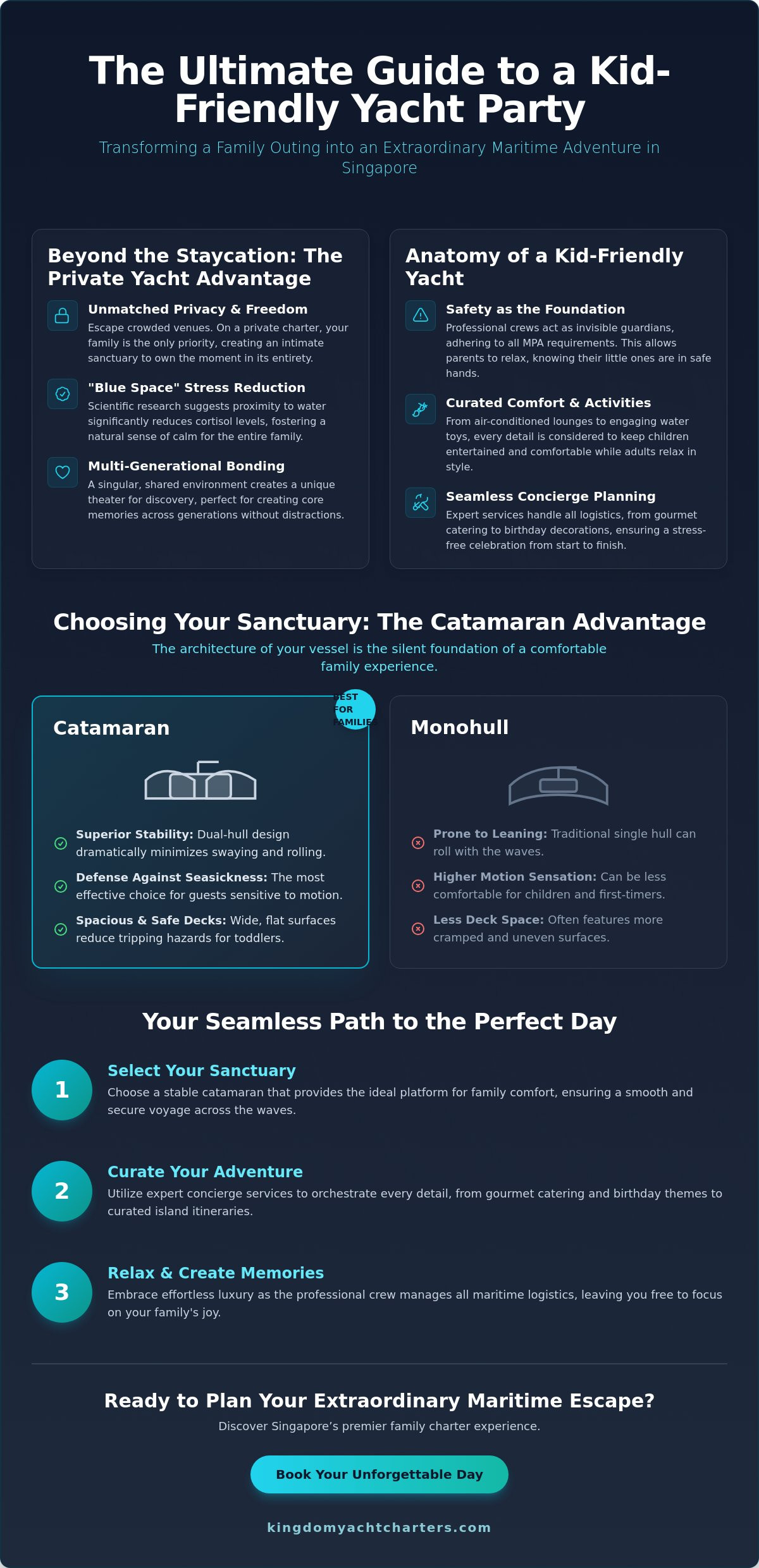 Kid-Friendly Yacht Charter Singapore: A Curated Guide to Family Luxury at Sea (2026) - Infographic