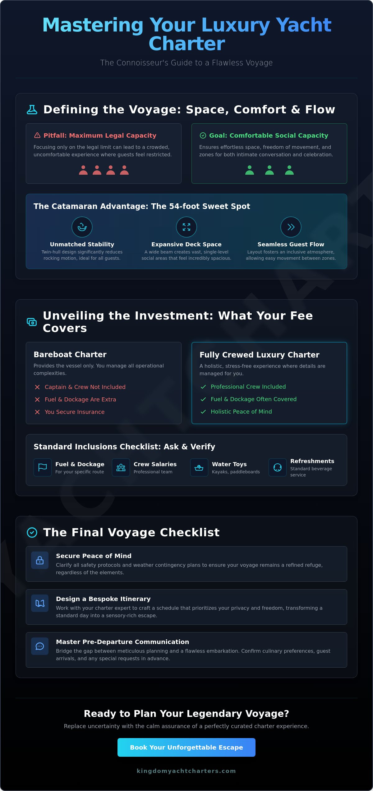Questions to Ask Before Renting a Yacht: The Connoisseur’s Guide to a Flawless Charter - Infographic