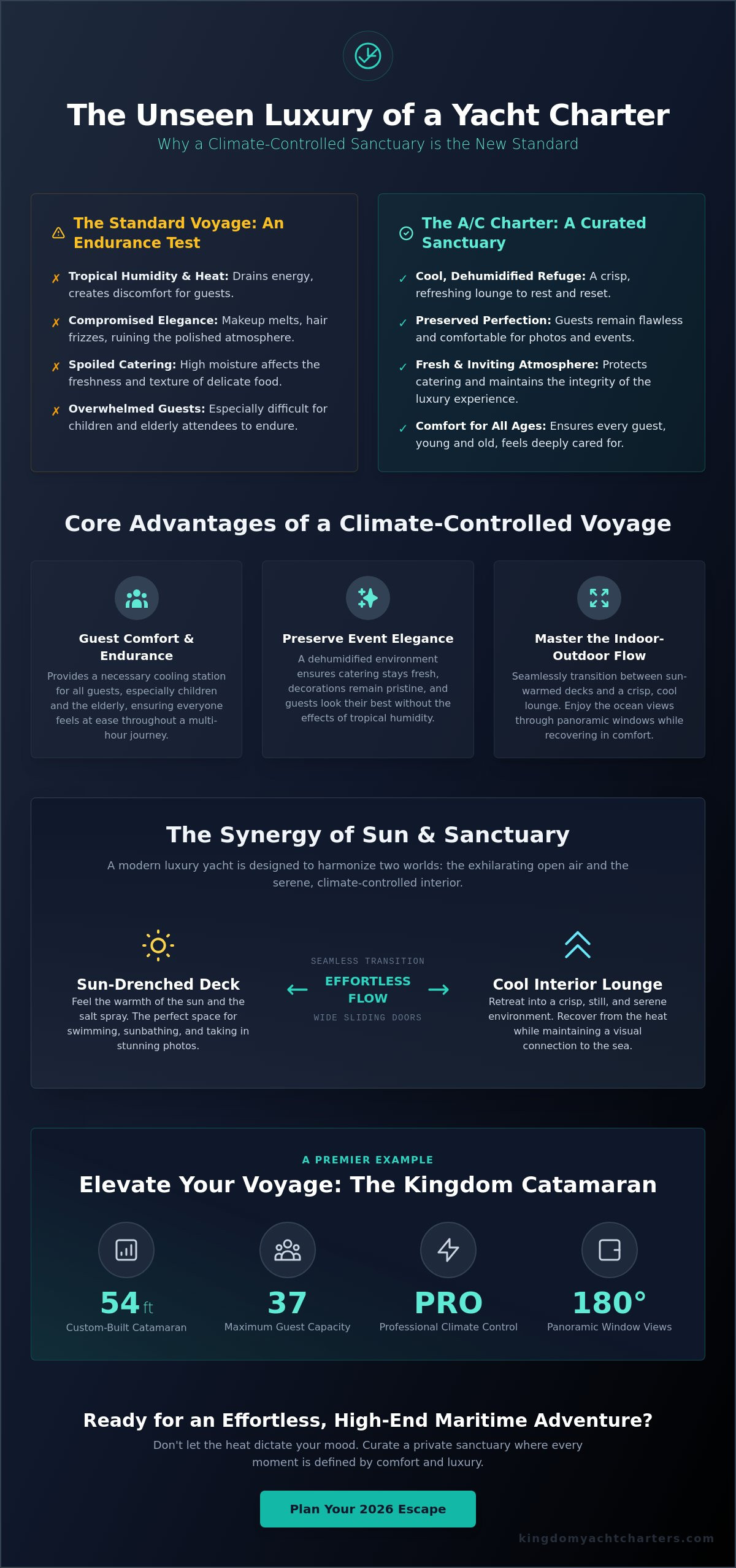 The Ultimate Guide to a Yacht Charter with Air Conditioning in 2026 - Infographic