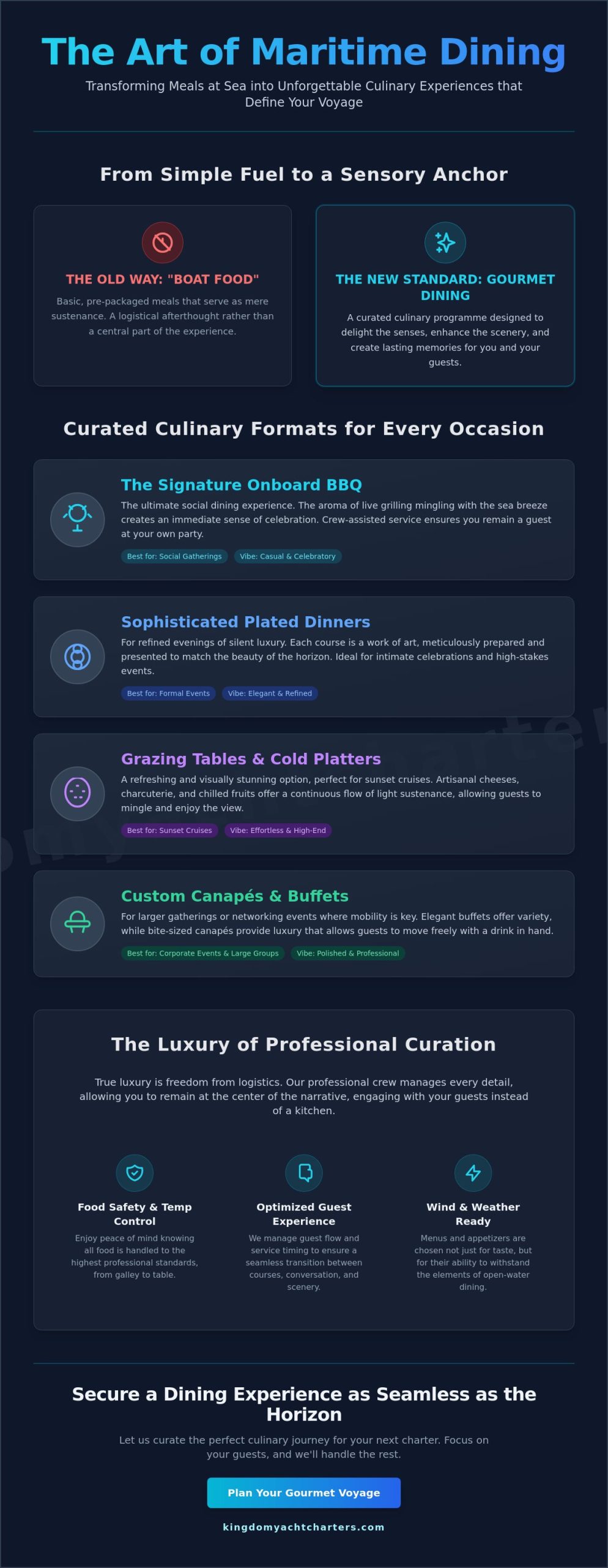 Yacht Charter Catering Options: A Connoisseur’s Guide to Dining at Sea (2026) - Infographic