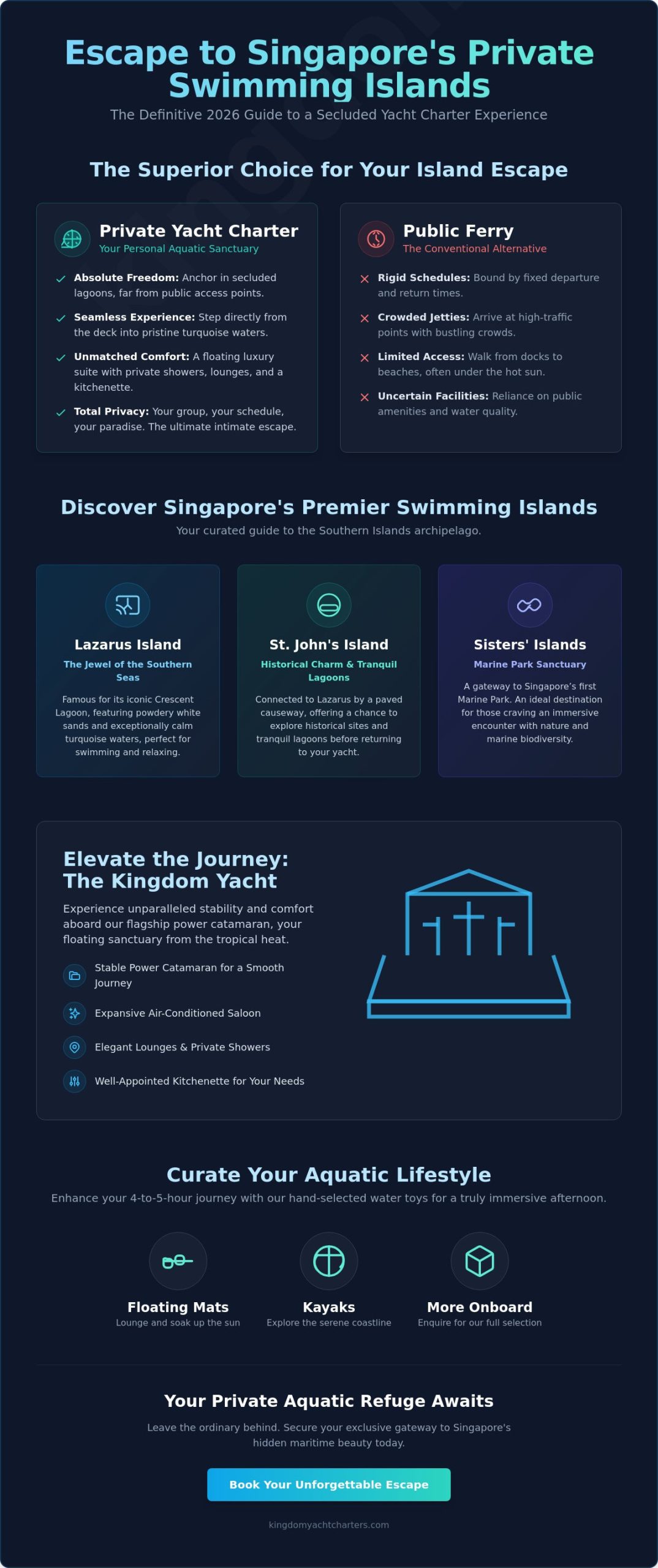 Yacht Charter to Swimming Islands Singapore: Your 2026 Guide to Private Aquatic Escapes - Infographic