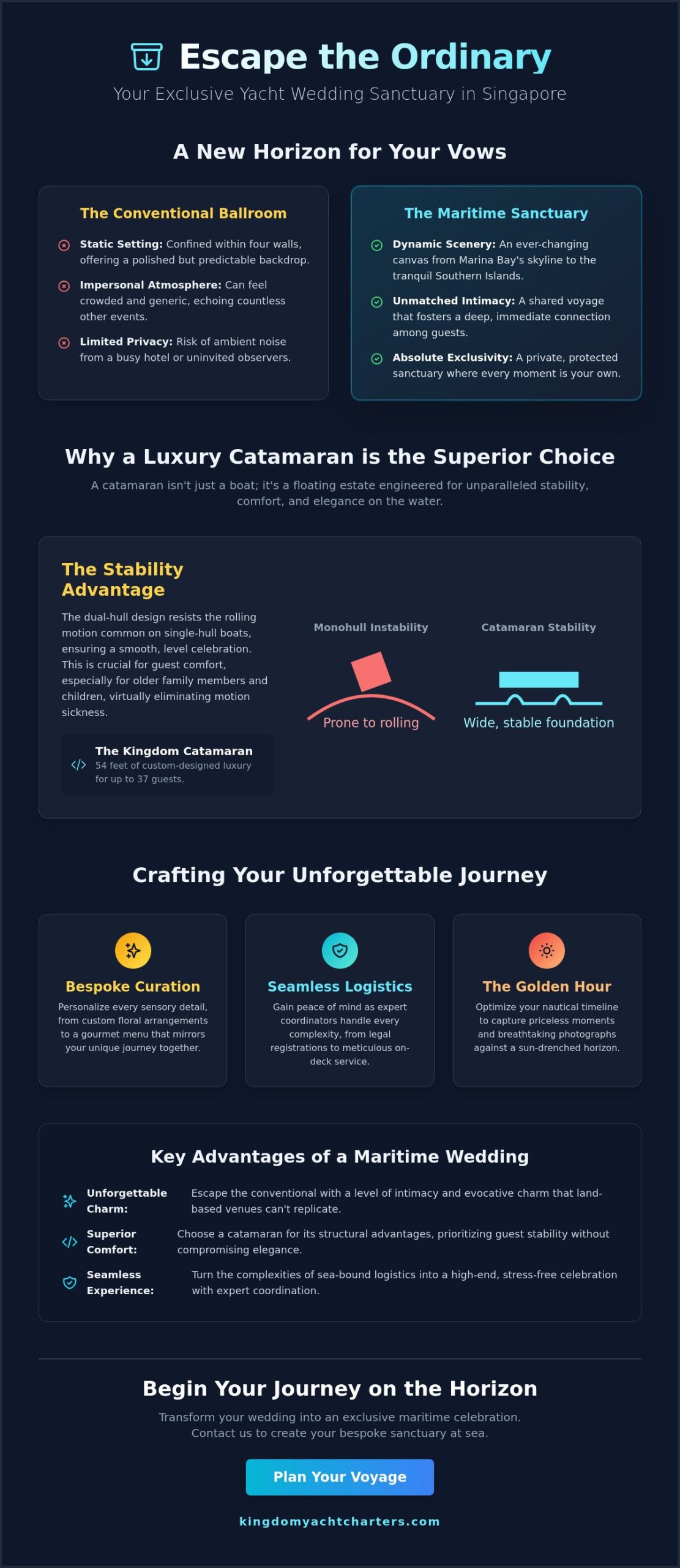 Yacht Wedding Venue Singapore: An Evocative Guide to Luxury Nautical Nuptials - Infographic